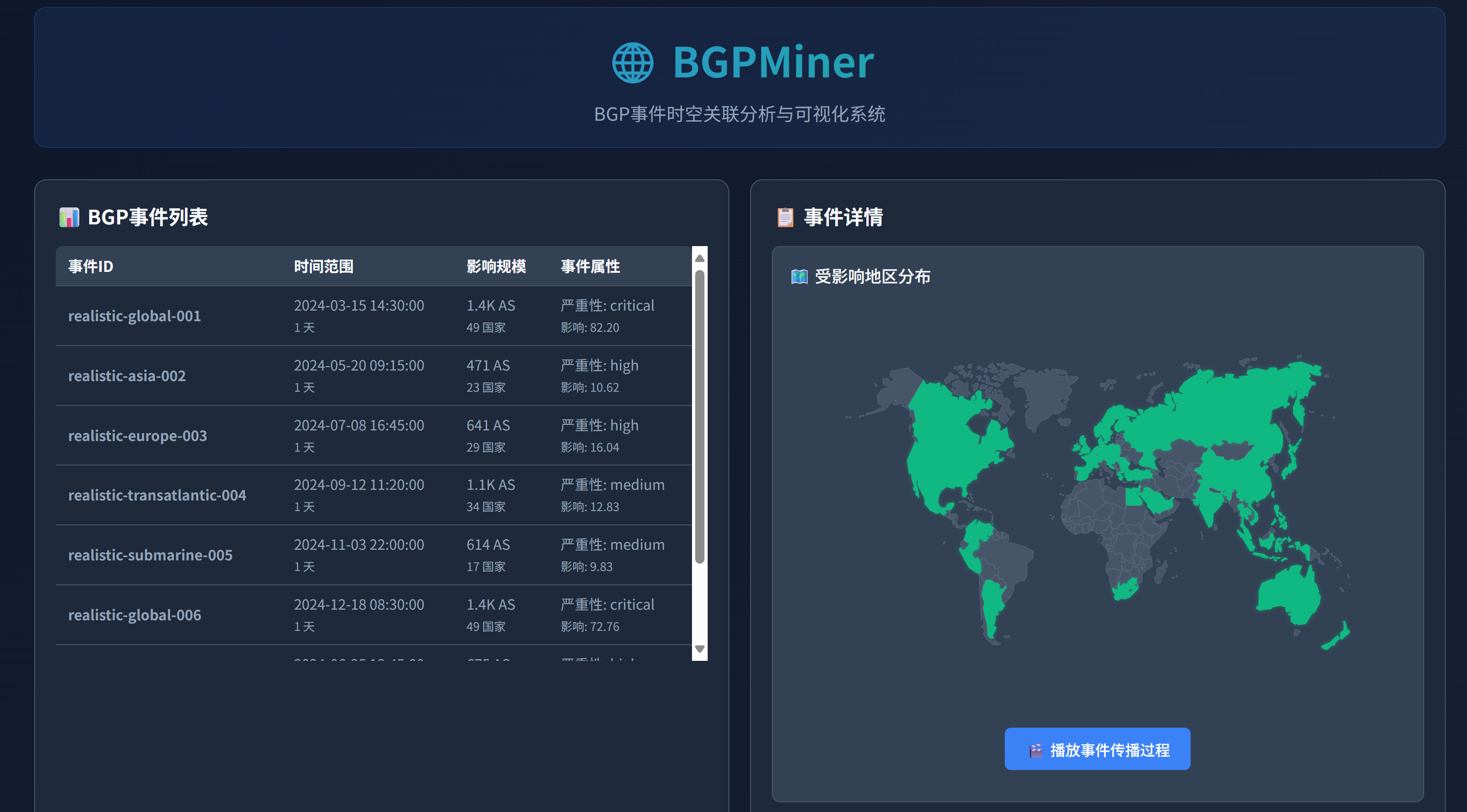BGP事件分析可视化界面