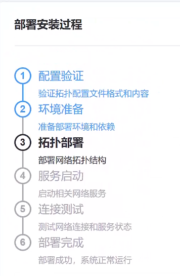 One-Click Deployment