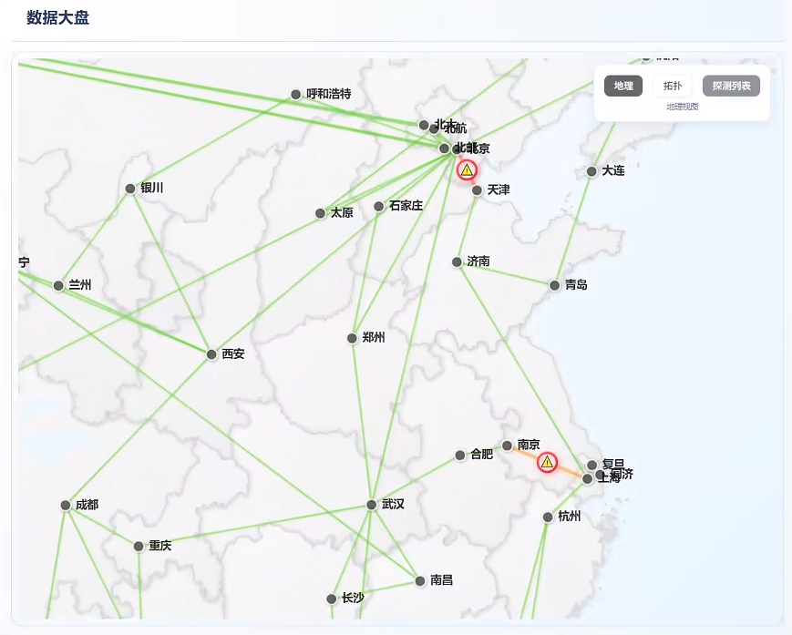 Topology Visualization